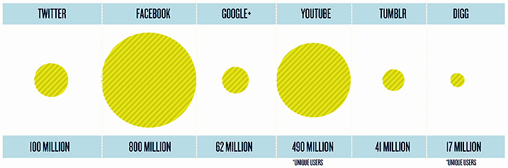 link to Social Media Cheat Sheet