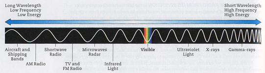 electromagnetic spectrum